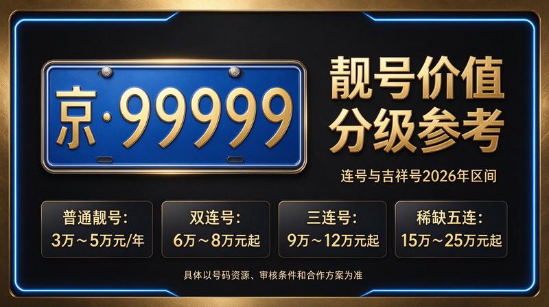2026年北京租电车指标多少钱 - 企业办公环境展示